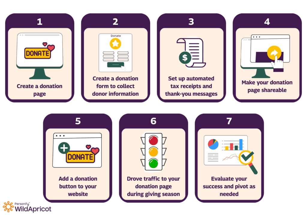 How to create a donation website
